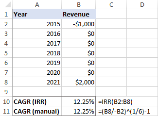 Using Excel IRR function to calculate CAGR