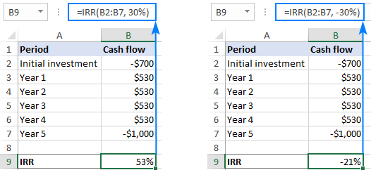 IRR calculation in Excel returns different results depending on the guess.