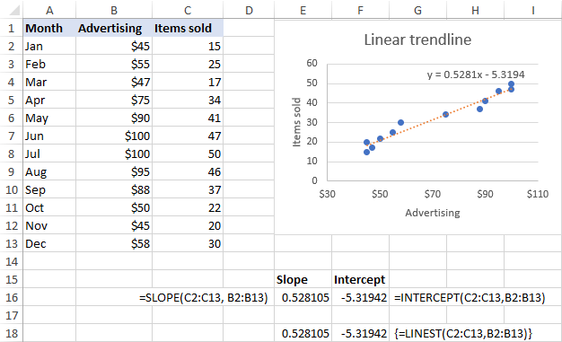 Excel linear trendline equation and formulas