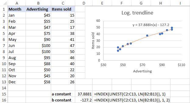 Logarithmic trendline equation and formulas in Excel