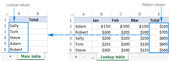 Excel lookup table