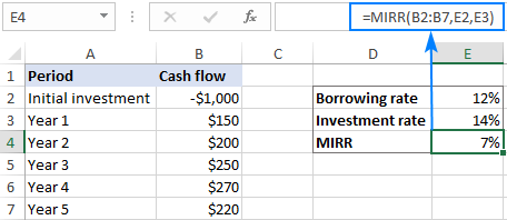 Use the MIRR function to calculate IRR with a different reinvestment rate.