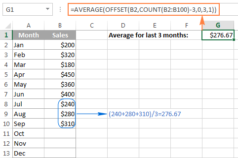 Finding moving average for a the last N days / weeks / months/ years