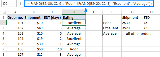 Nested IF AND statements