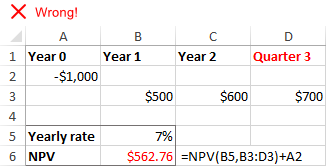 Incorrect NPV because of non-coherent time periods