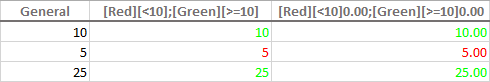 Applying conditional number formats