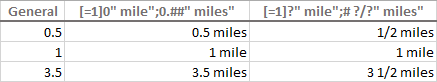 A conditional format shows a noun in a singular or plural form depending on the number