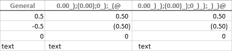 Indenting cell contents by 1 and 2 characters