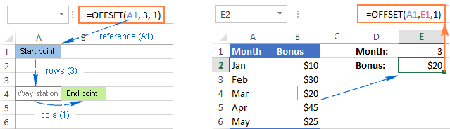 Excel OFFSET formula example