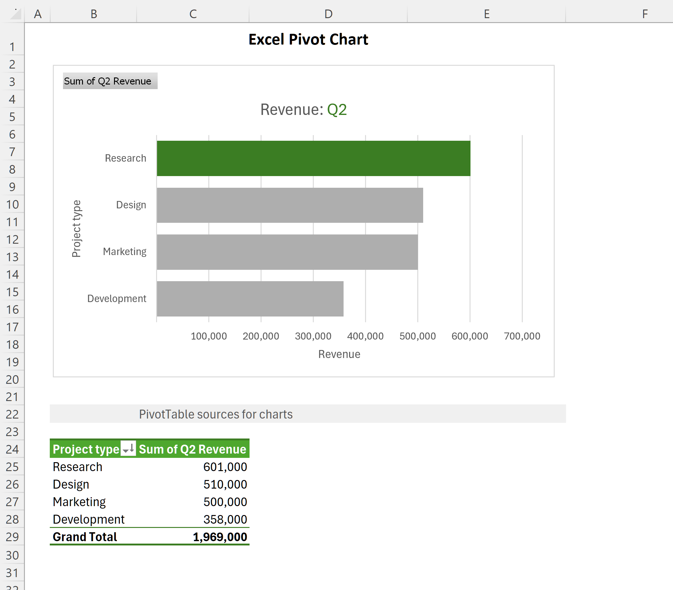 Pivot Chart in Excel