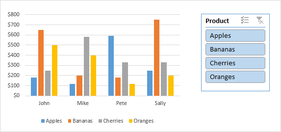 Pivot chart slicer in Excel