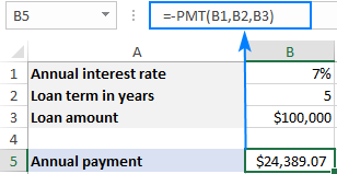 Get a PMT formula to return a positive number.