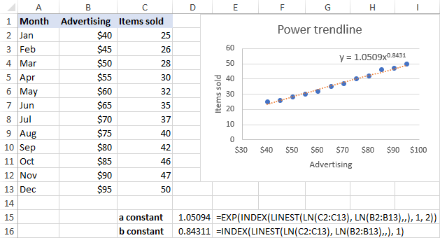 Power trendline equation and formulas in Excel