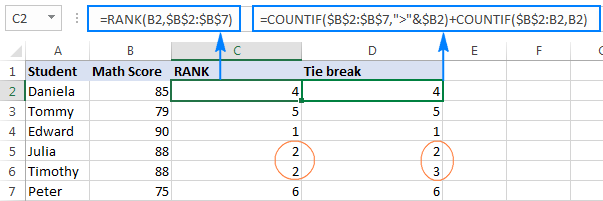 Another way to break Excel RANK ties