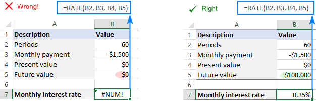 When the present value is zero or not defined, supply the future value.