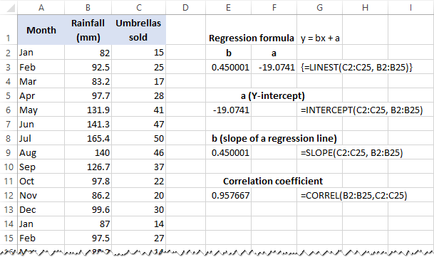 Excel regression formulas