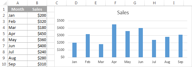 The source 2-D column chart in Excel