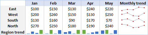 Sparklines in Excel