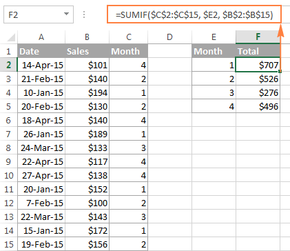 A SUMIF formula to sum data by month in Excel