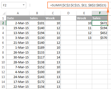 The SUMIF formula to calculate sales based on the week number