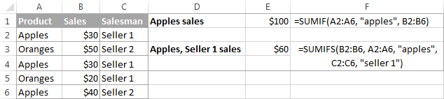 SUMIF and SUMIFS formula examples