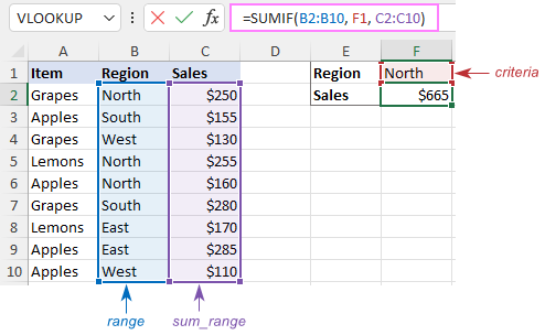 Using SUMIF function in Excel