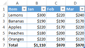 An Excel table is created.