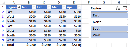 Add a slicer to visually filter your table's data.