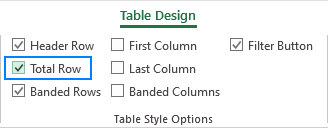 Add the Total row to a table.