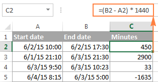 Calculating total minutes between two times in Excel