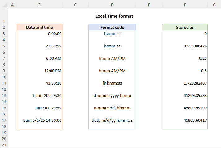 Time formatting in Excel