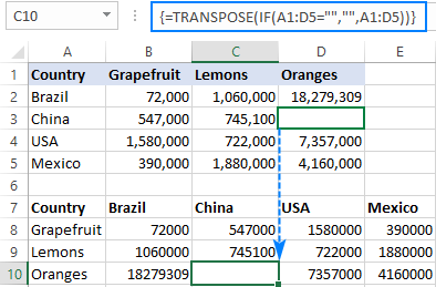 Data are transposed without zeros.