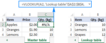 Vlookup formula returns the #N/A  error.