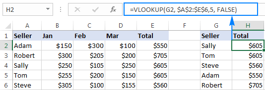 Vlookup formula