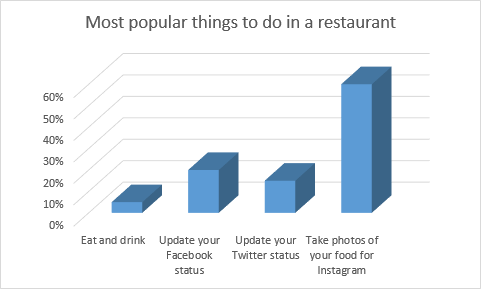 Make your chart look slightly deeper