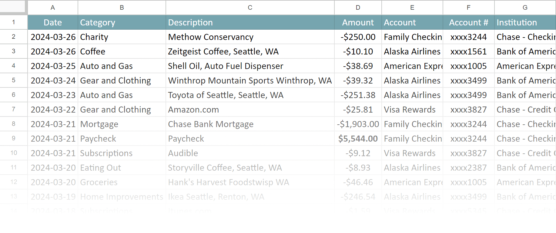 The original table with all the expenses.