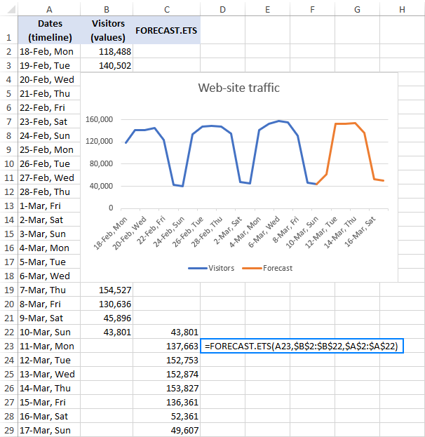 FORECAST.ETS formula for exponential smoothing foresting