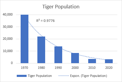 Exponential trendline in Excel