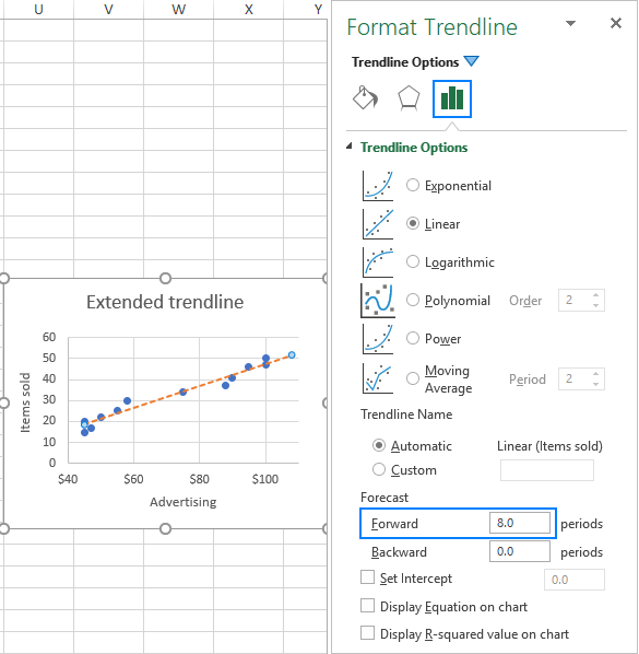 Extend the trendline to forecast future trends.