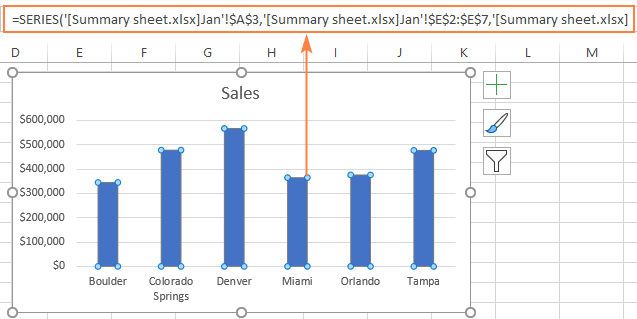 Find an external link in chart data series.