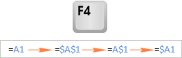 Switching between absolute, relative, and mixed references in Excel