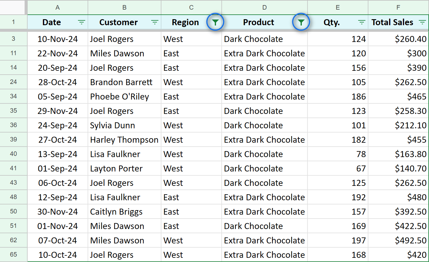 Filter icons next to column headers indicate that the filter is active for two columns.