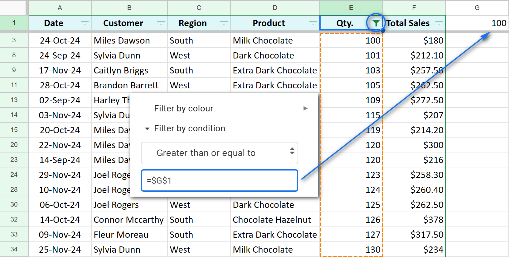 Show only values that are 100 or greater.