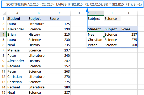 Get top 3 values and related data with condition