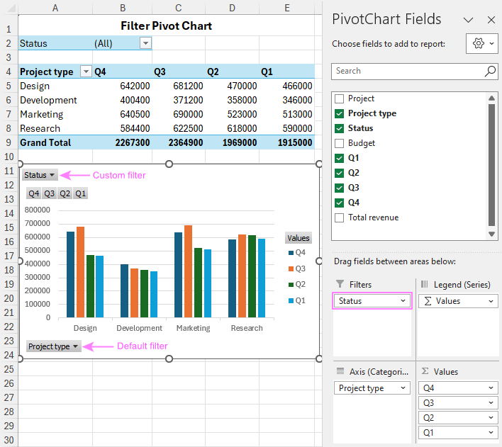 Adding a filter to a pivot chart.