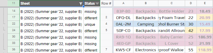 Review only rows from the B (2022) sheet.