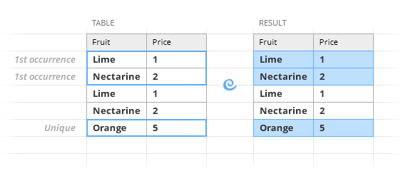 Find uniques and first occurrences.