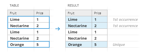 Find Uniques + 1st occurrences.