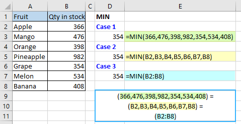 Get the lowest value using Excel MIN function