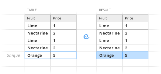 Find unique cells.